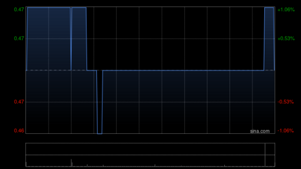 线上股票配资门 协合新能源：金湖协合和兴业金租订立两项融资租赁安排