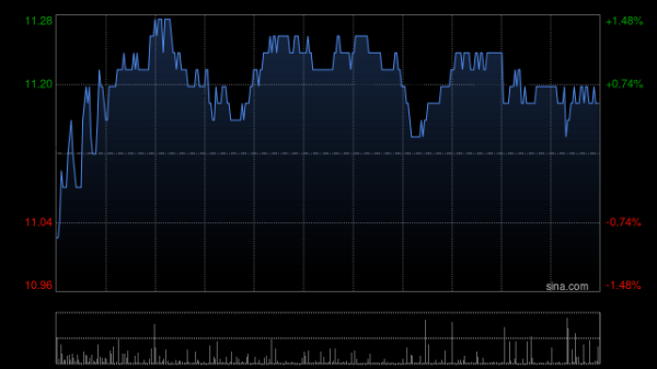 股票配资链接 长城汽车：4月汽车销量约10.01万台 同比增长5.55%