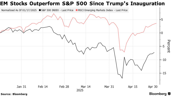 股票配资开户会员 现金为王时代已至！投资老将麦朴思称旗下基金95%的仓位为现金