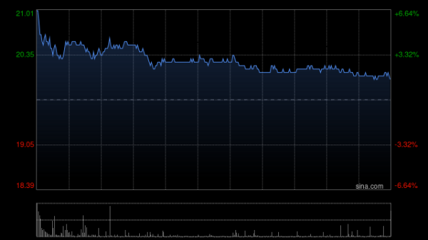 a股配资平台 瑞银：降中信证券目标价至27.9港元 评级“买入”