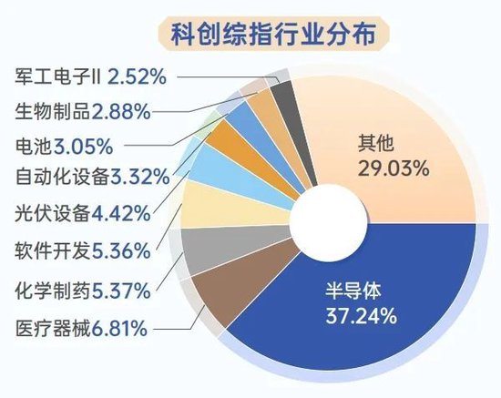 黄金配资门户网站 科技每年都有新主题，风水轮流转